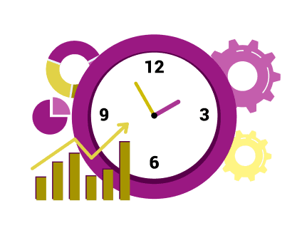 Resultados a curto, médio e longo prazo
